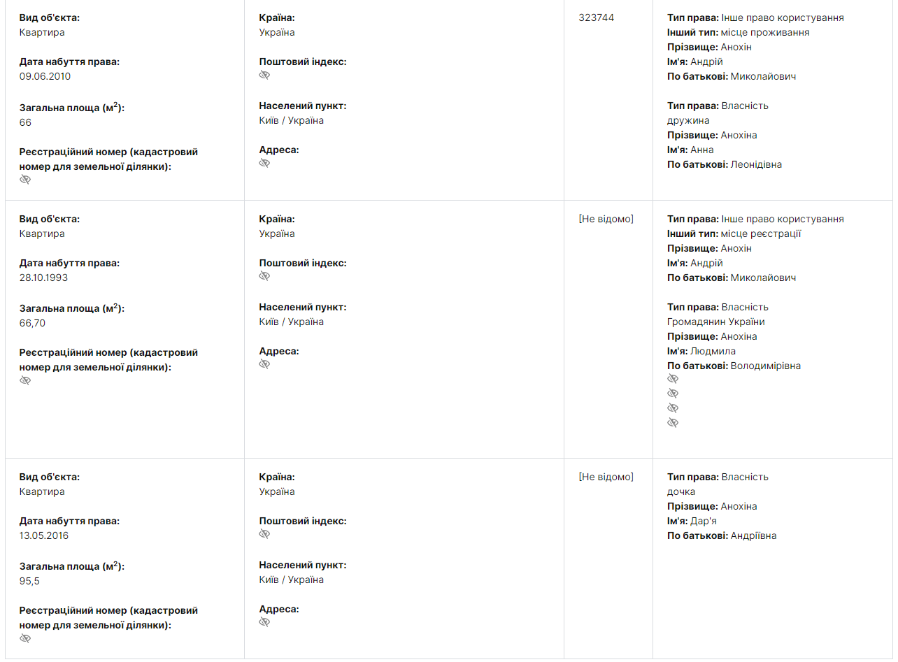 anoh n andr y mikolayovich yak prostiy da shnik stav suddeyu porodnivshis z rodinoyu korumpovanih sudd v zhuravl v fakty org vazhliv novini 17